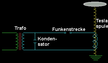 Tesla Spule Funkenstrecke 